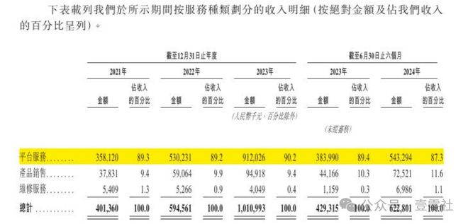 啄木鸟佣金高于滴美还高举价格屠刀凯时尊龙人生“不修感情的专家”(图2)