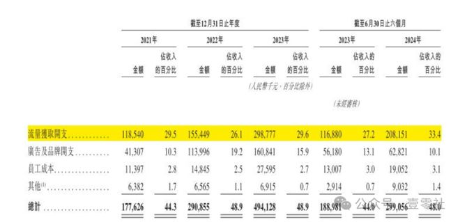 啄木鸟佣金高于滴美还高举价格屠刀凯时尊龙人生“不修感情的专家”(图4)