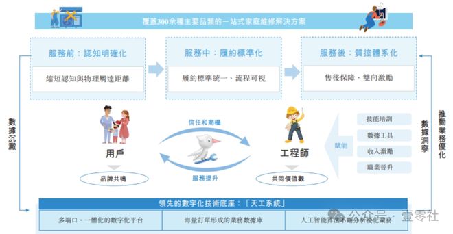 啄木鸟佣金高于滴美还高举价格屠刀凯时尊龙人生“不修感情的专家”(图10)